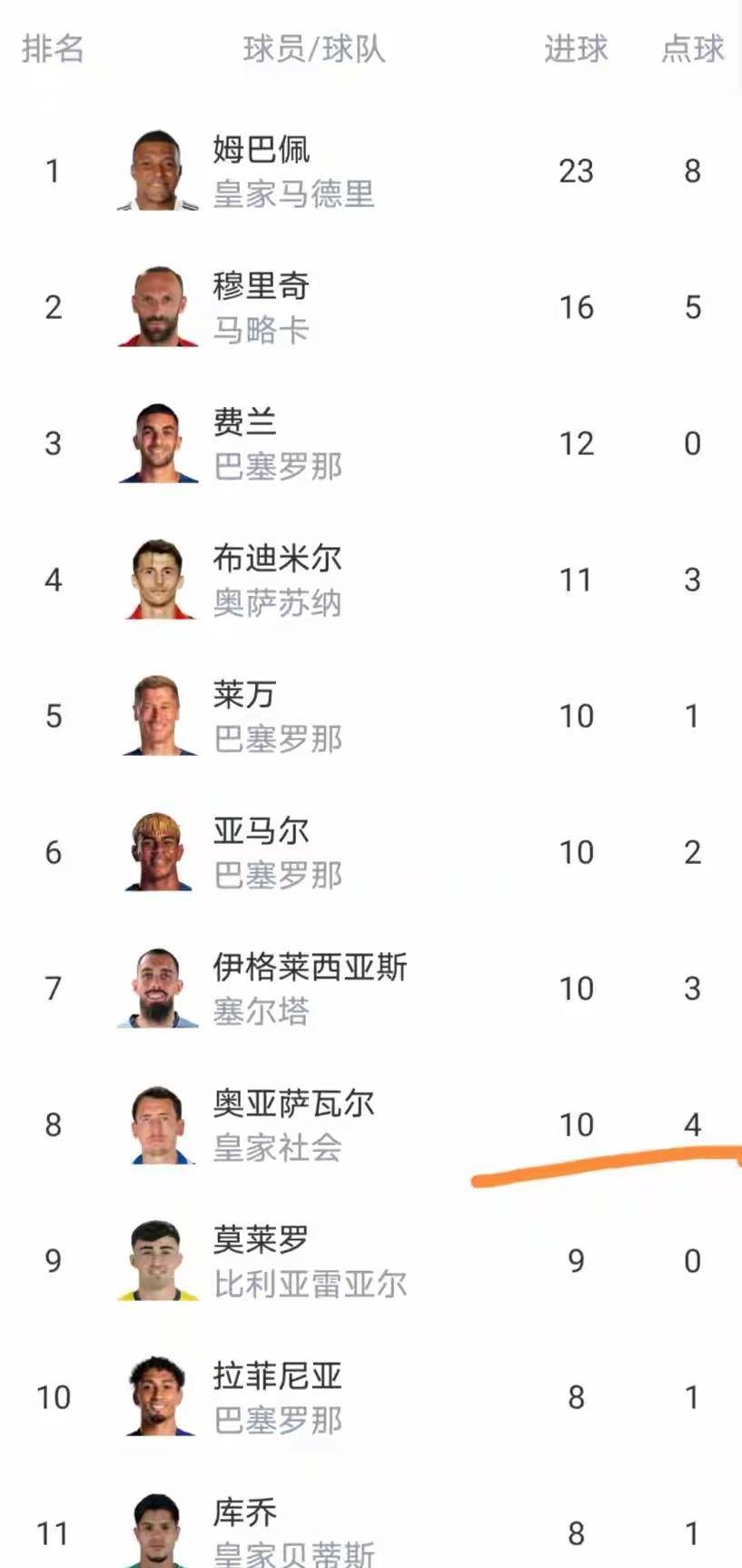 刚刚！辽宁本钢围绕西甲止住颓势清晨瓦伦西亚刷新队史纪录，国际比赛日洛杉矶湖人调整名单以备欧超杯的简单介绍