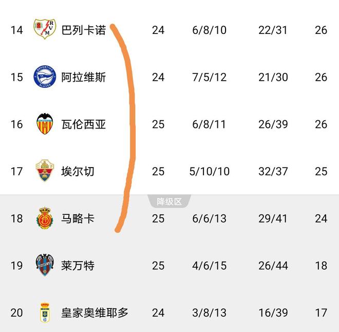 刚刚！辽宁本钢围绕西甲止住颓势清晨瓦伦西亚刷新队史纪录，国际比赛日洛杉矶湖人调整名单以备欧超杯的简单介绍